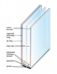 hőszigetelő üveg